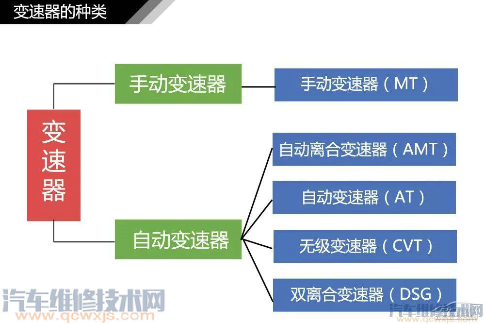 汽車構造基礎知識名稱詳細圖解 汽車構造基礎知識名稱詳細圖解