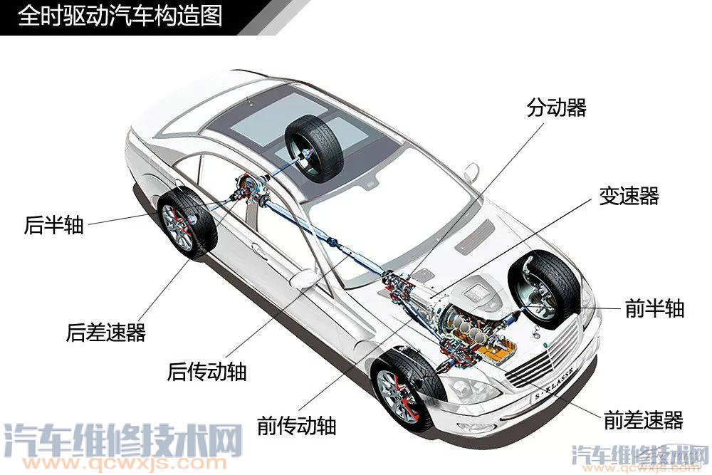 汽車構造基礎知識名稱詳細圖解 汽車構造基礎知識名稱詳細圖解