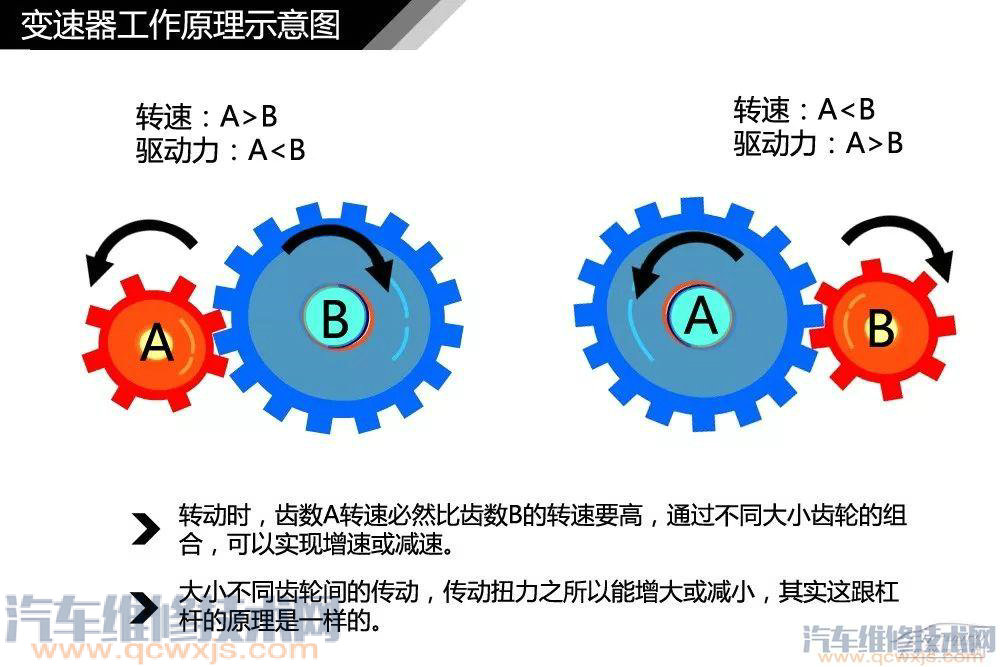 汽車構造基礎知識名稱詳細圖解 汽車構造基礎知識名稱詳細圖解