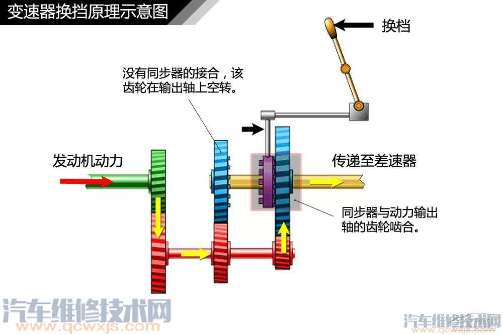 汽車構造基礎知識名稱詳細圖解 汽車構造基礎知識名稱詳細圖解