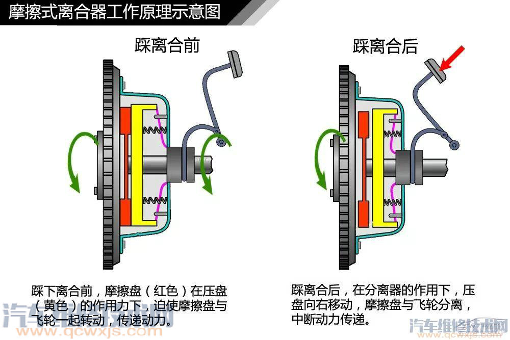 汽車構造基礎知識名稱詳細圖解 汽車構造基礎知識名稱詳細圖解