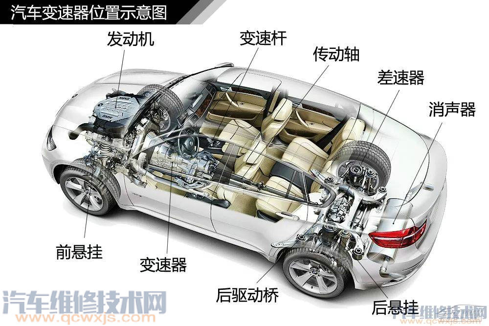 汽車構造基礎知識名稱詳細圖解 汽車構造基礎知識名稱詳細圖解