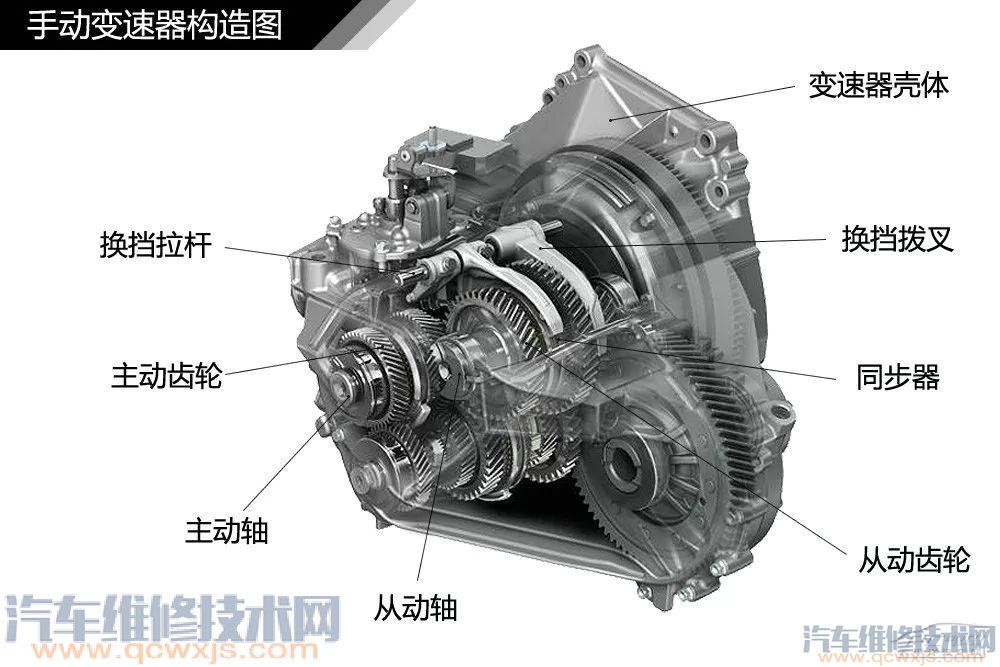 汽車構造基礎知識名稱詳細圖解 汽車構造基礎知識名稱詳細圖解