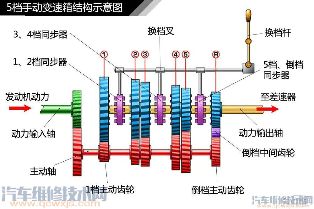 汽車構造基礎知識名稱詳細圖解 汽車構造基礎知識名稱詳細圖解