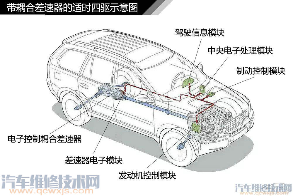 汽車構造基礎知識名稱詳細圖解 汽車構造基礎知識名稱詳細圖解