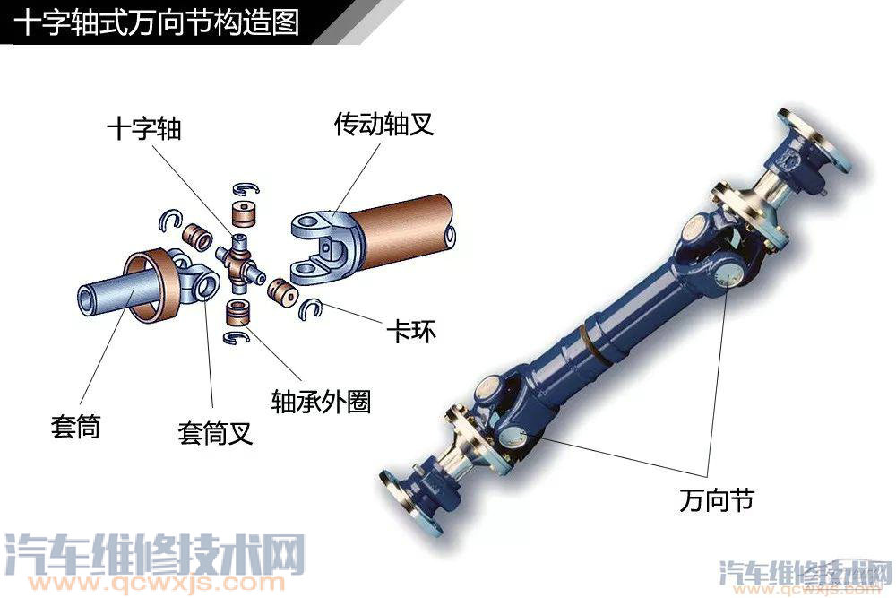 汽車構造基礎知識名稱詳細圖解 汽車構造基礎知識名稱詳細圖解