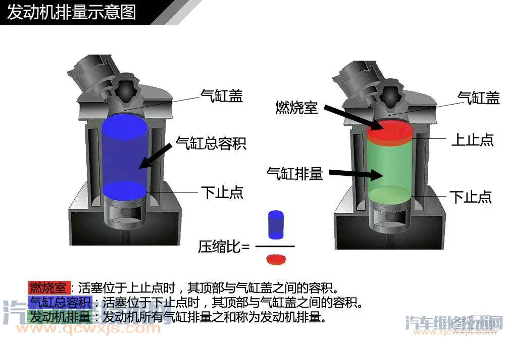汽車構造基礎知識名稱詳細圖解 汽車構造基礎知識名稱詳細圖解