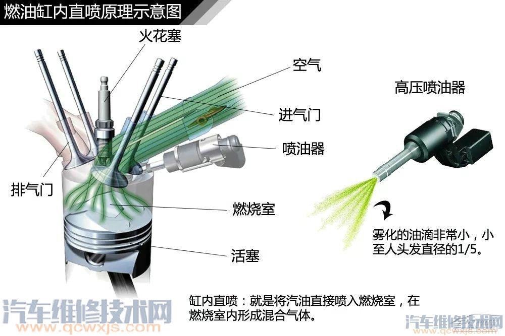 汽車構造基礎知識名稱詳細圖解 汽車構造基礎知識名稱詳細圖解