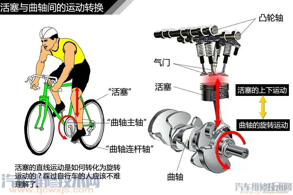 汽車構造基礎知識名稱詳細圖解 汽車構造基礎知識名稱詳細圖解