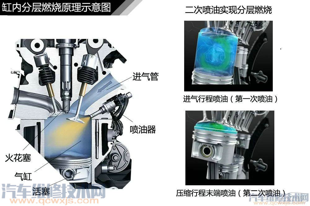 汽車構造基礎知識名稱詳細圖解 汽車構造基礎知識名稱詳細圖解