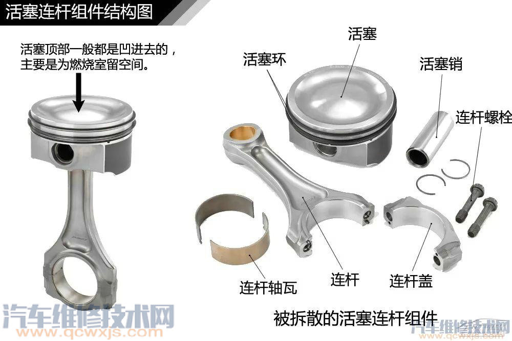 汽車構造基礎知識名稱詳細圖解 汽車構造基礎知識名稱詳細圖解