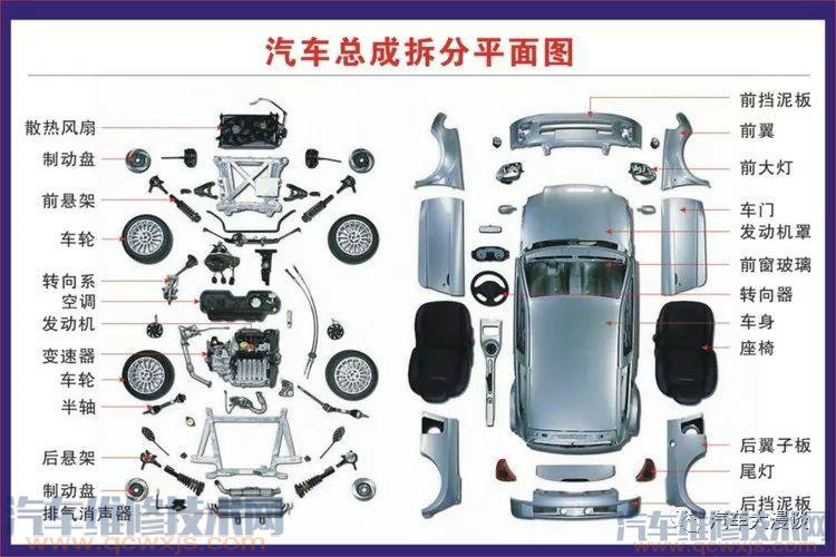 汽車結構名稱及原理詳細圖解 汽車結構名稱及原理詳細圖解