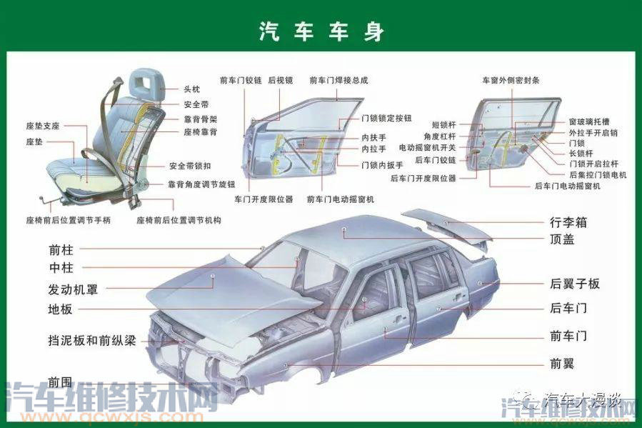汽車結構名稱及原理詳細圖解 汽車結構名稱及原理詳細圖解