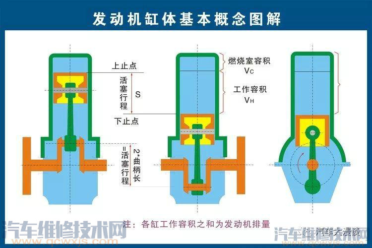 汽車結構名稱及原理詳細圖解 汽車結構名稱及原理詳細圖解