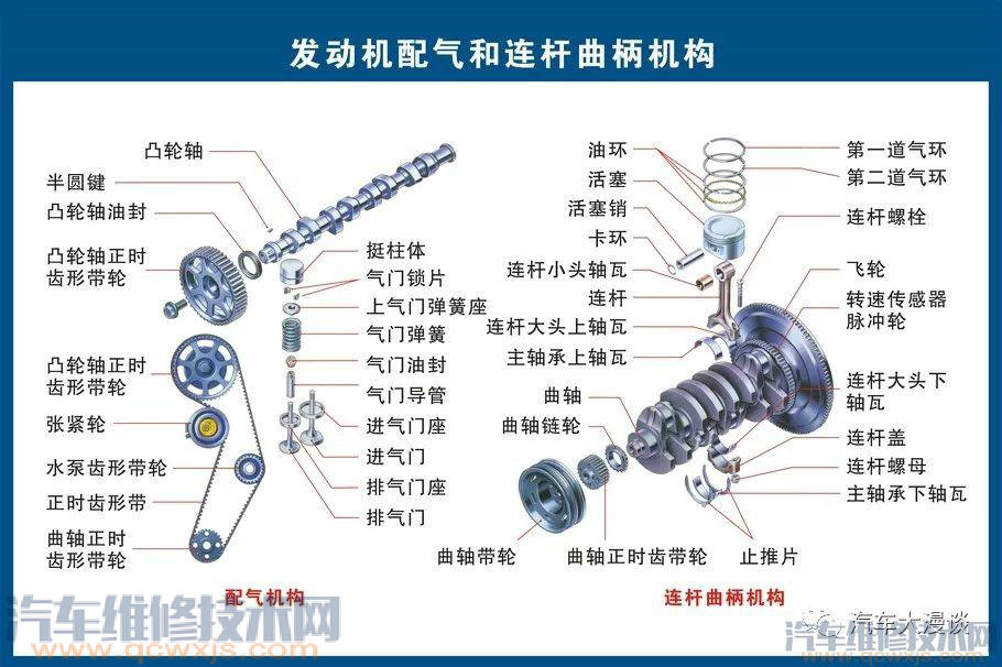 汽車結構名稱及原理詳細圖解 汽車結構名稱及原理詳細圖解