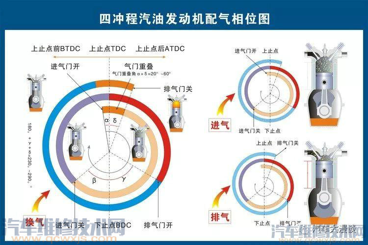 汽車結構名稱及原理詳細圖解 汽車結構名稱及原理詳細圖解