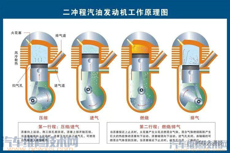 汽車結構名稱及原理詳細圖解 汽車結構名稱及原理詳細圖解