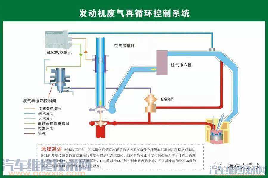 汽車結構名稱及原理詳細圖解 汽車結構名稱及原理詳細圖解