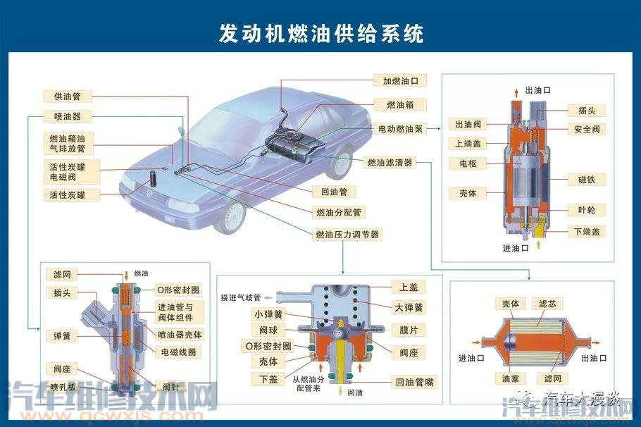 汽車結構名稱及原理詳細圖解 汽車結構名稱及原理詳細圖解