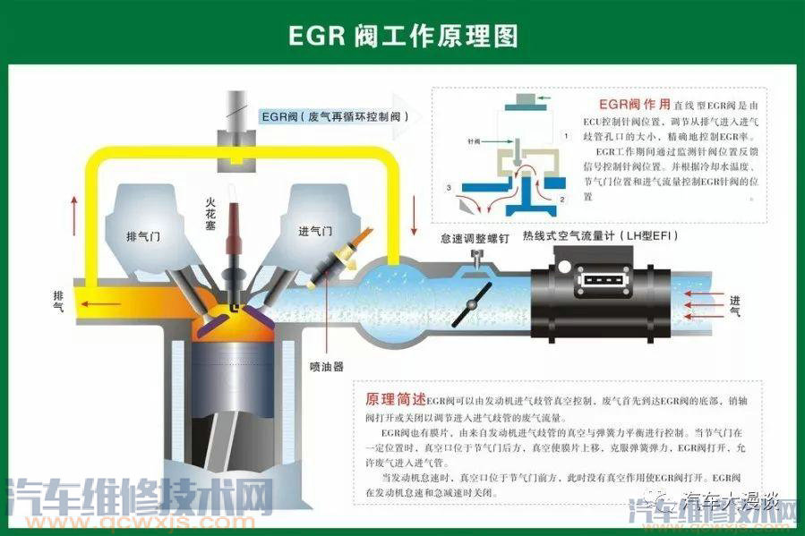 汽車結構名稱及原理詳細圖解 汽車結構名稱及原理詳細圖解