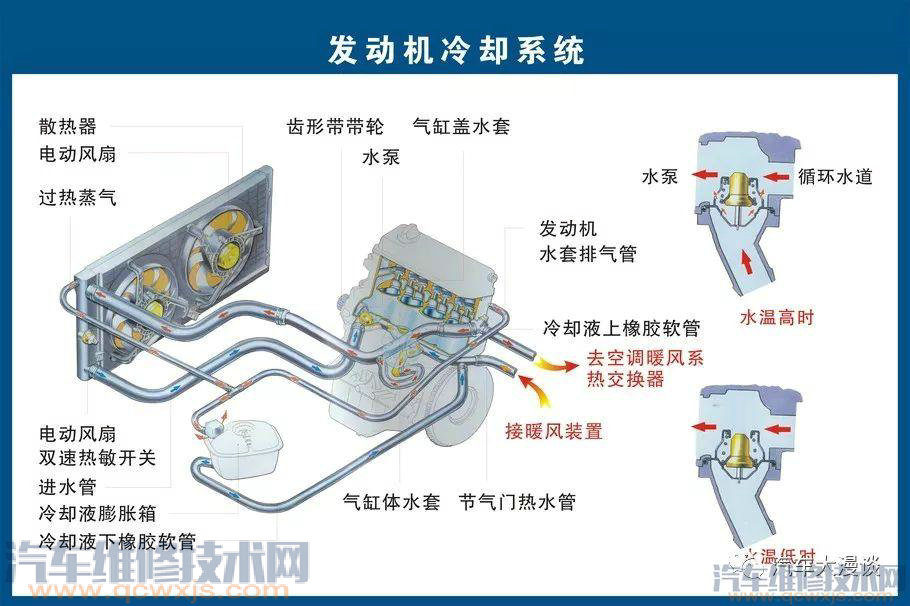 汽車結構名稱及原理詳細圖解 汽車結構名稱及原理詳細圖解