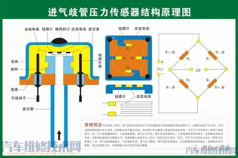 汽車結構名稱及原理詳細圖解 汽車結構名稱及原理詳細圖解