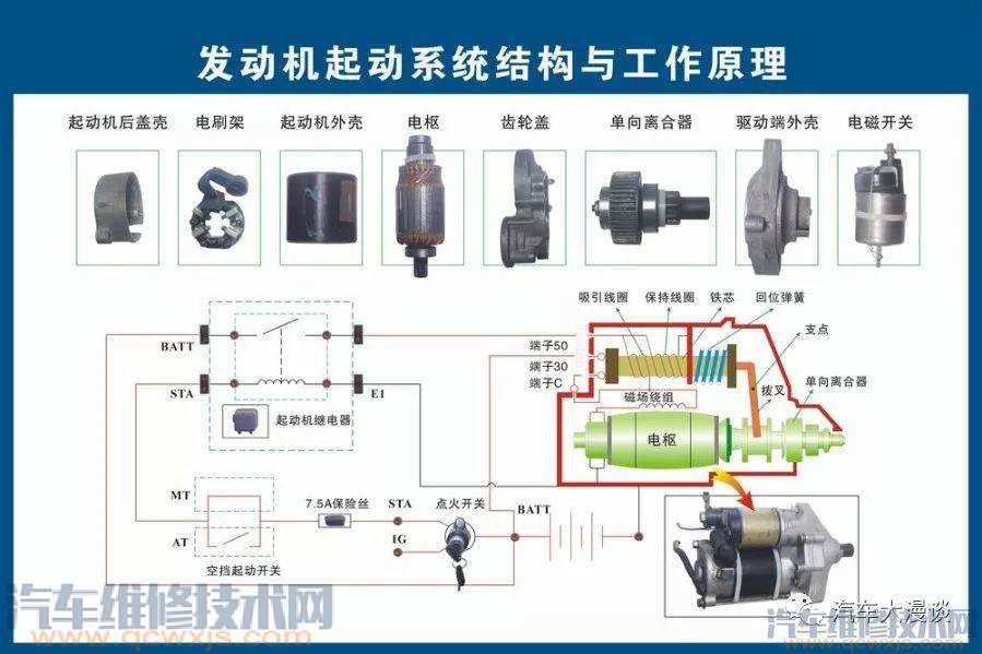 汽車結構名稱及原理詳細圖解 汽車結構名稱及原理詳細圖解