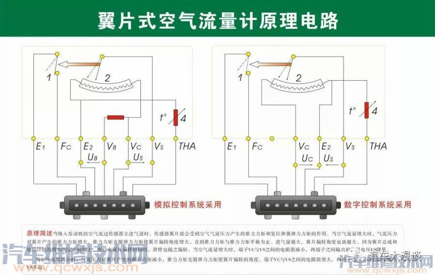 汽車結構名稱及原理詳細圖解 汽車結構名稱及原理詳細圖解