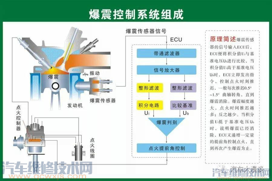 汽車結構名稱及原理詳細圖解 汽車結構名稱及原理詳細圖解