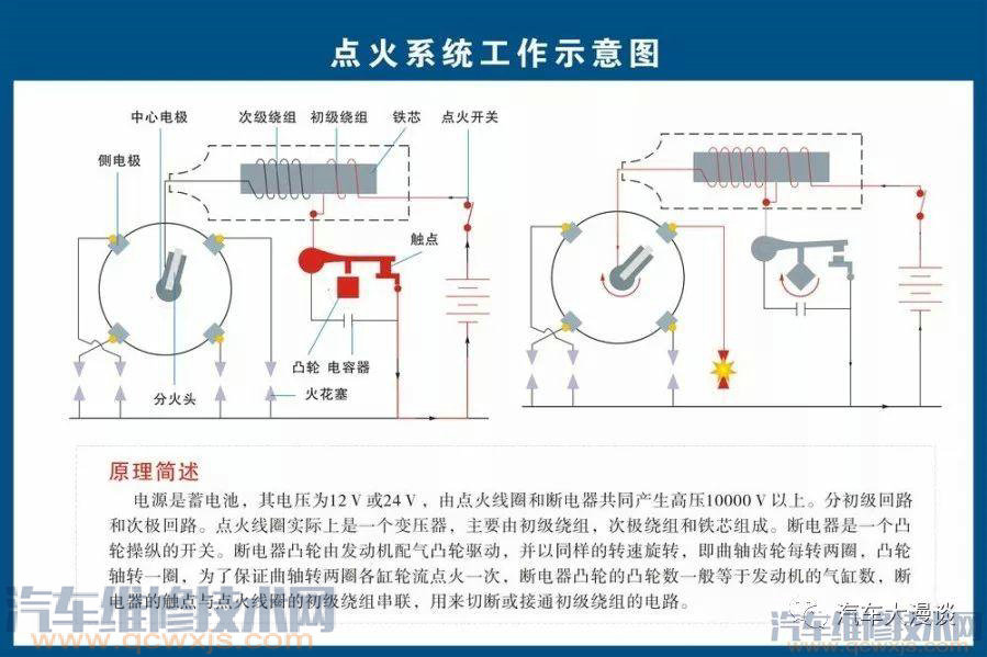汽車結構名稱及原理詳細圖解 汽車結構名稱及原理詳細圖解