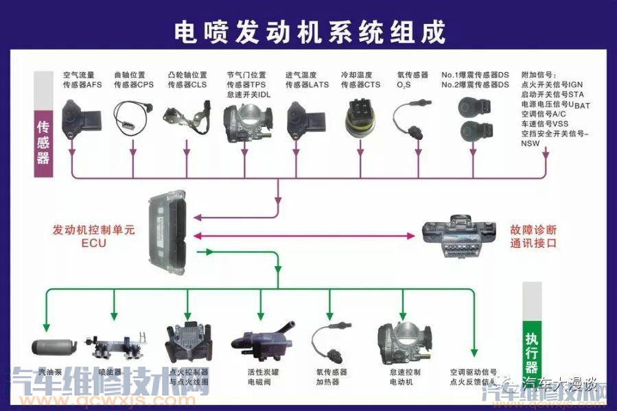汽車結構名稱及原理詳細圖解 汽車結構名稱及原理詳細圖解