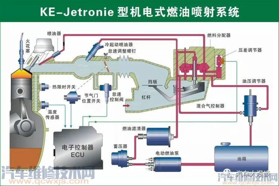 汽車結構名稱及原理詳細圖解 汽車結構名稱及原理詳細圖解