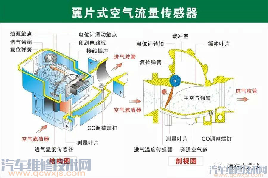 汽車結構名稱及原理詳細圖解 汽車結構名稱及原理詳細圖解