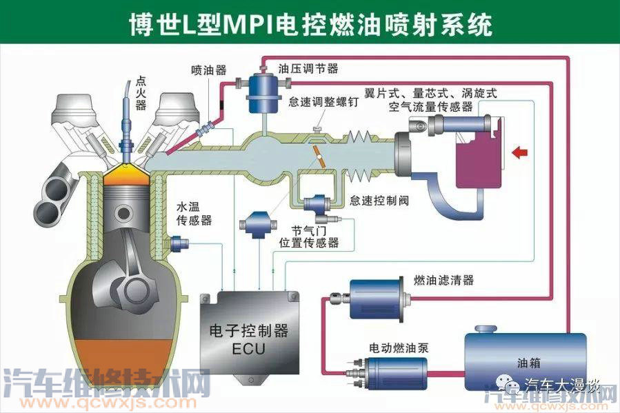 汽車結構名稱及原理詳細圖解 汽車結構名稱及原理詳細圖解