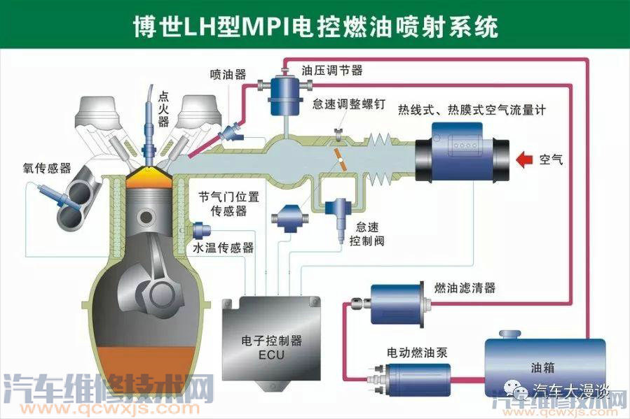 汽車結構名稱及原理詳細圖解 汽車結構名稱及原理詳細圖解
