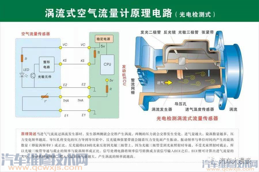 汽車結構名稱及原理詳細圖解 汽車結構名稱及原理詳細圖解