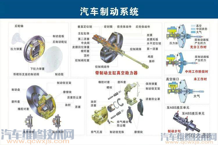 汽車結構名稱及原理詳細圖解 汽車結構名稱及原理詳細圖解