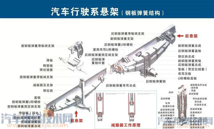 汽車結構名稱及原理詳細圖解 汽車結構名稱及原理詳細圖解
