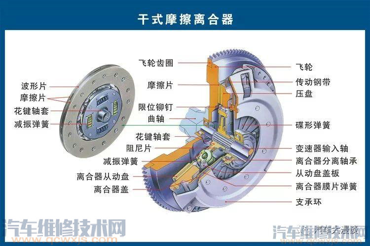 汽車結構名稱及原理詳細圖解 汽車結構名稱及原理詳細圖解