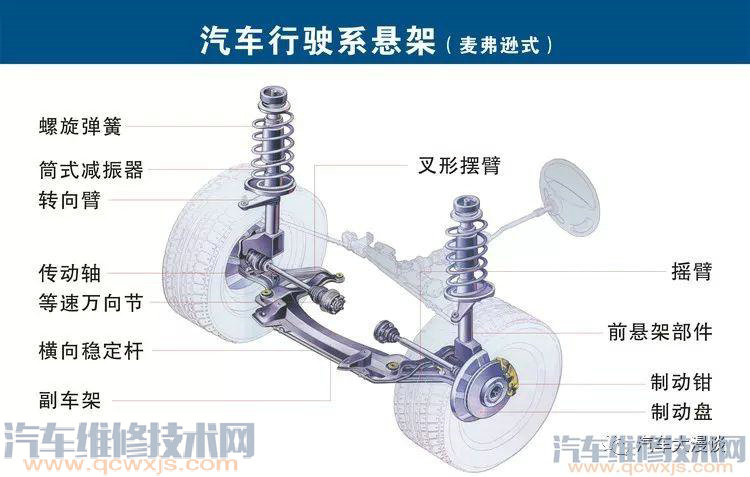 汽車結構名稱及原理詳細圖解 汽車結構名稱及原理詳細圖解