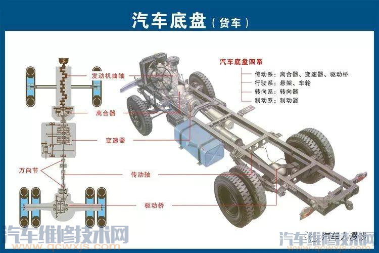 汽車結構名稱及原理詳細圖解 汽車結構名稱及原理詳細圖解