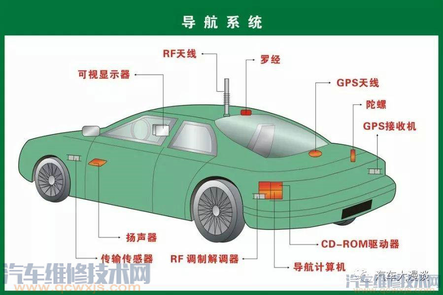 汽車結構名稱及原理詳細圖解 汽車結構名稱及原理詳細圖解