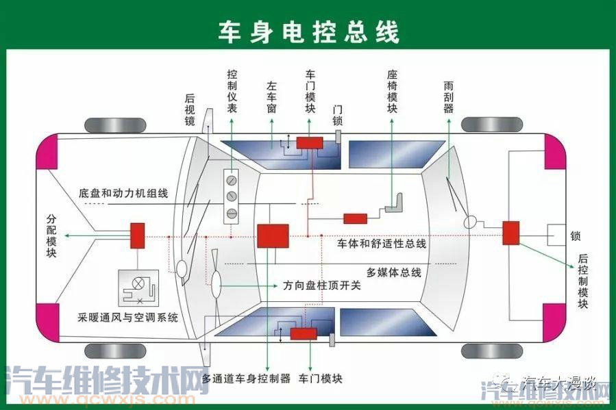 汽車結構名稱及原理詳細圖解 汽車結構名稱及原理詳細圖解