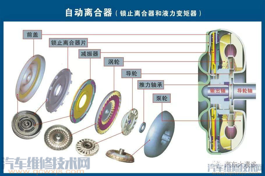 汽車結構名稱及原理詳細圖解 汽車結構名稱及原理詳細圖解