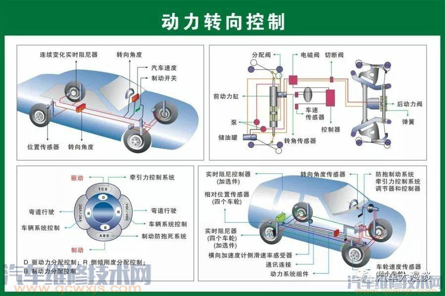 汽車結構名稱及原理詳細圖解 汽車結構名稱及原理詳細圖解