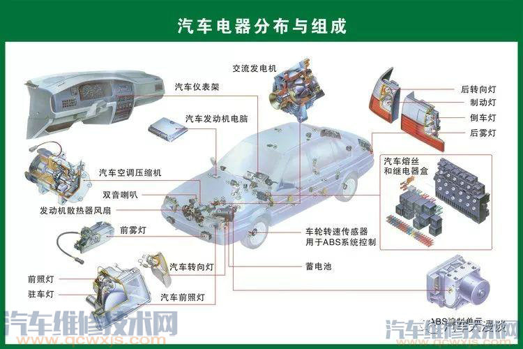 汽車結構名稱及原理詳細圖解 汽車結構名稱及原理詳細圖解