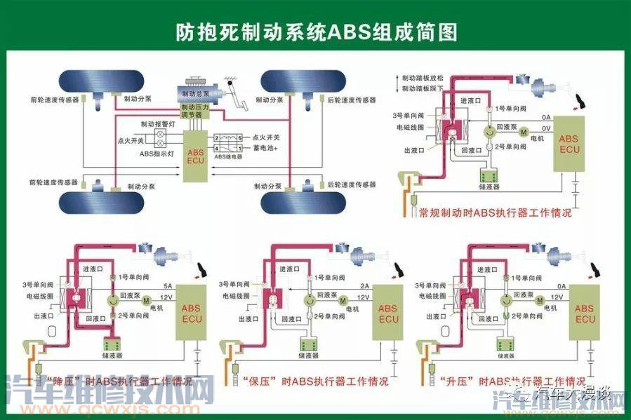 汽車結構名稱及原理詳細圖解 汽車結構名稱及原理詳細圖解