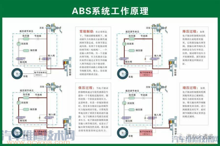 汽車結構名稱及原理詳細圖解 汽車結構名稱及原理詳細圖解