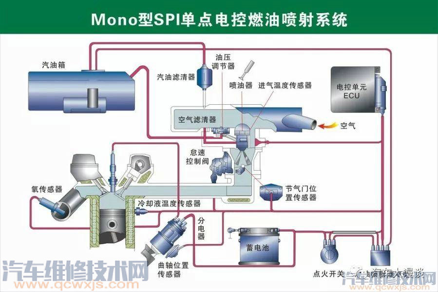 汽車結構名稱及原理詳細圖解 汽車結構名稱及原理詳細圖解