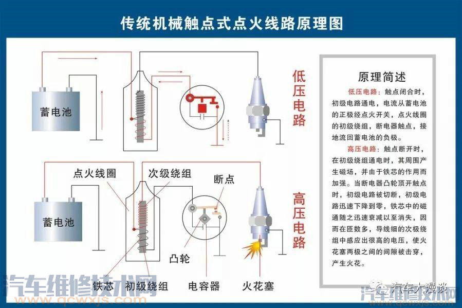 汽車結構名稱及原理詳細圖解 汽車結構名稱及原理詳細圖解